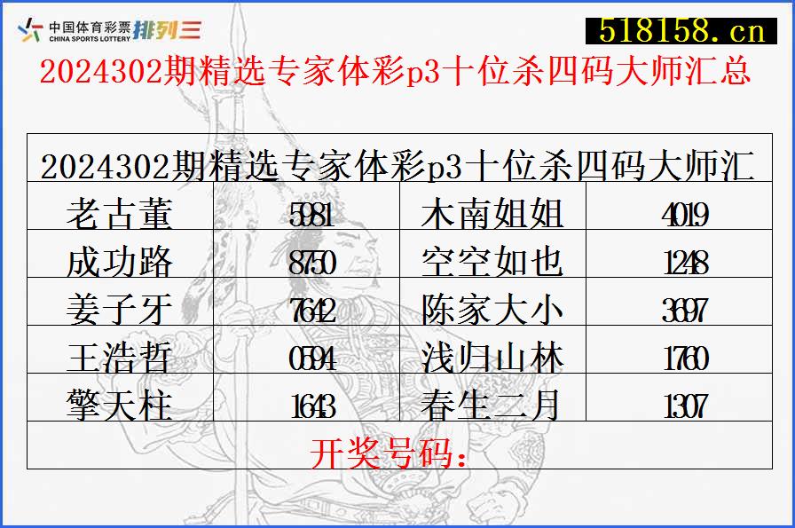 2024302期精选专家体彩p3十位杀四码大师汇总