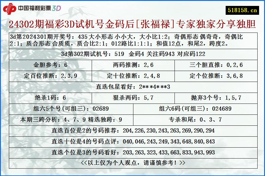 24302期福彩3D试机号金码后[张福禄]专家独家分享独胆