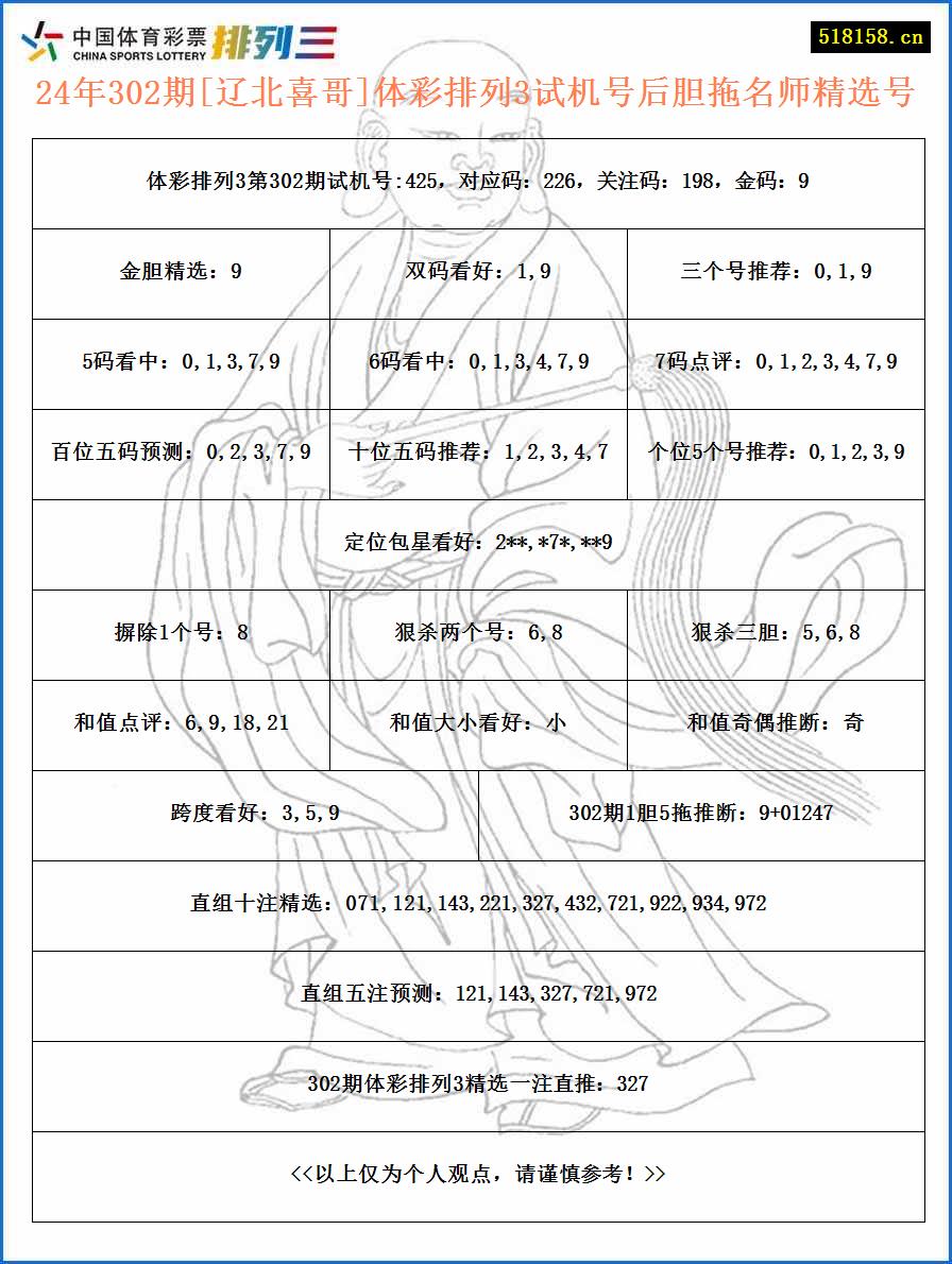 24年302期[辽北喜哥]体彩排列3试机号后胆拖名师精选号