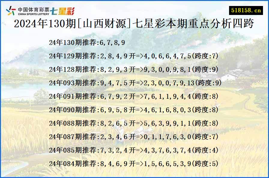 2024年130期[山西财源]七星彩本期重点分析四跨