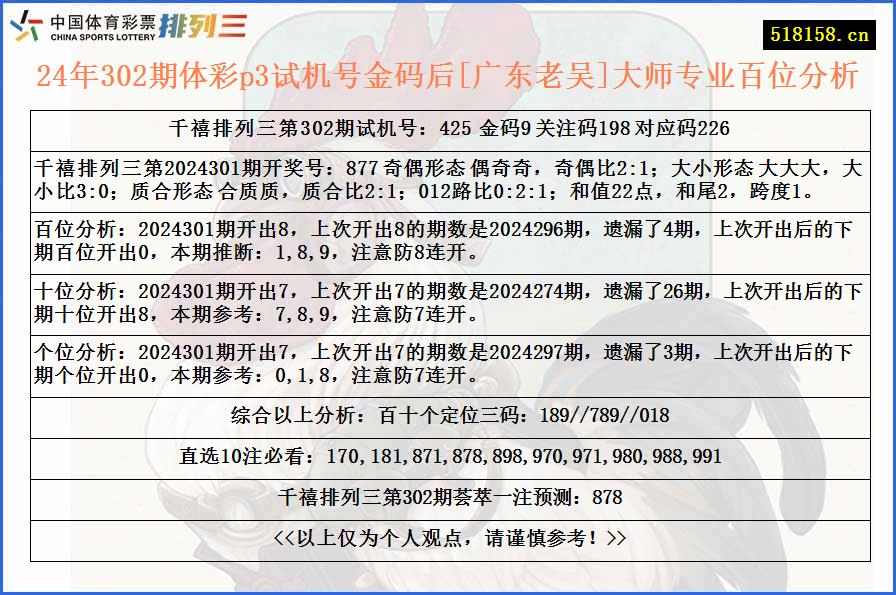 24年302期体彩p3试机号金码后[广东老吴]大师专业百位分析