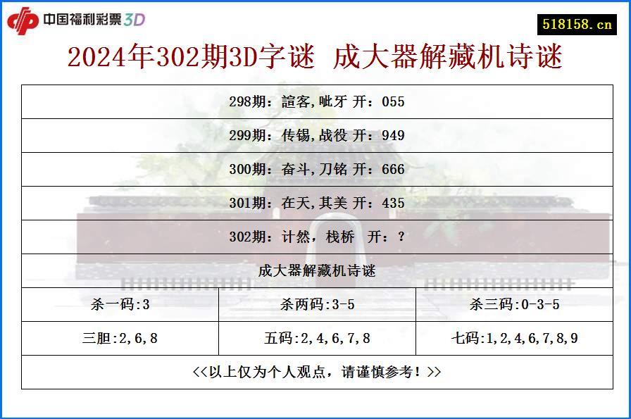 2024年302期3D字谜 成大器解藏机诗谜