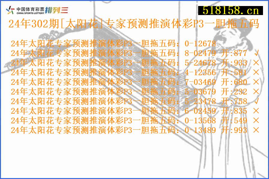 24年302期[太阳花]专家预测推演体彩P3一胆拖五码