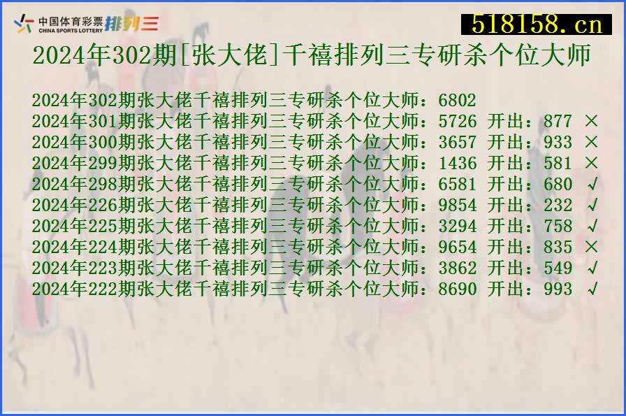 2024年302期[张大佬]千禧排列三专研杀个位大师