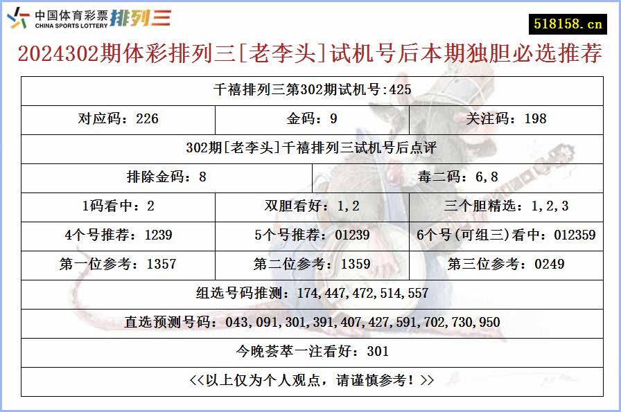 2024302期体彩排列三[老李头]试机号后本期独胆必选推荐