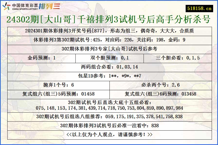 24302期[大山哥]千禧排列3试机号后高手分析杀号