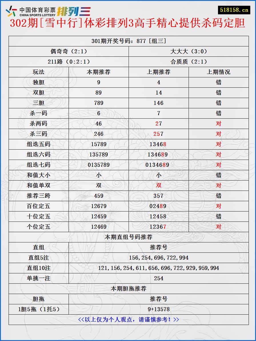 302期[雪中行]体彩排列3高手精心提供杀码定胆