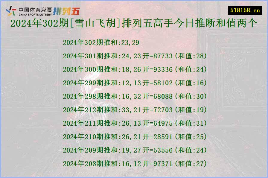 2024年302期[雪山飞胡]排列五高手今日推断和值两个