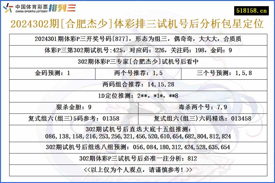 2024302期[合肥杰少]体彩排三试机号后分析包星定位