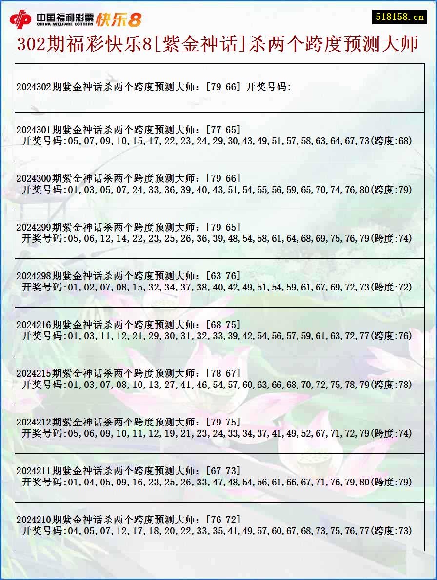 302期福彩快乐8[紫金神话]杀两个跨度预测大师