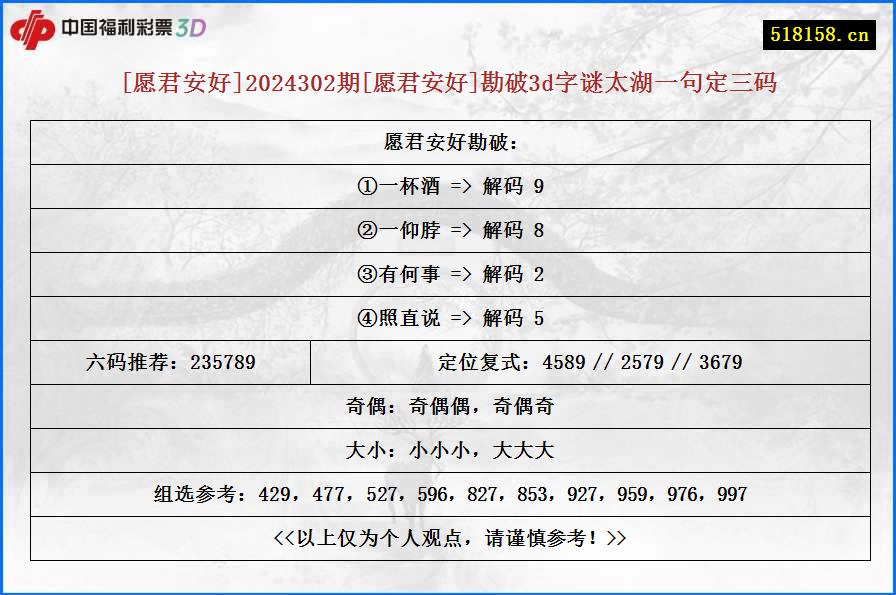 [愿君安好]2024302期[愿君安好]勘破3d字谜太湖一句定三码