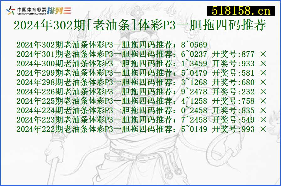 2024年302期[老油条]体彩P3一胆拖四码推荐