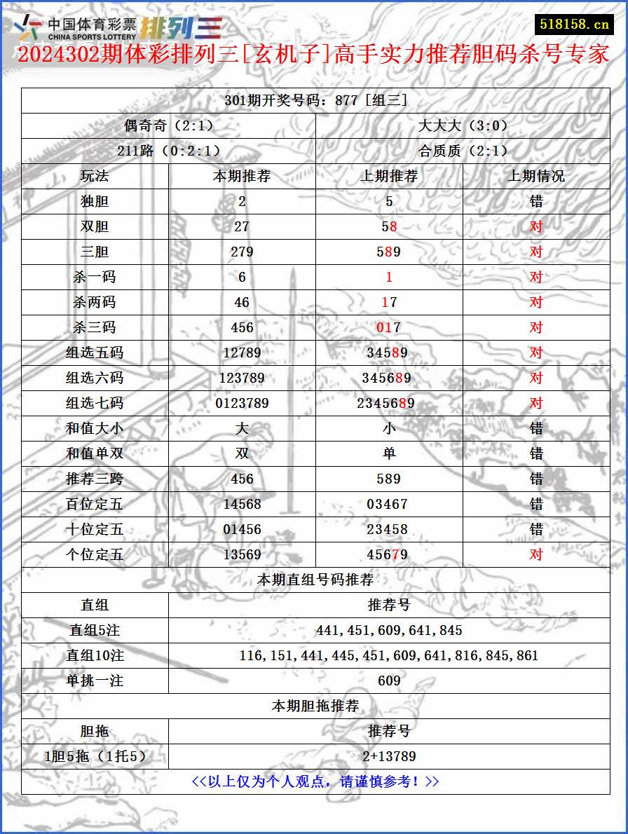 2024302期体彩排列三[玄机子]高手实力推荐胆码杀号专家