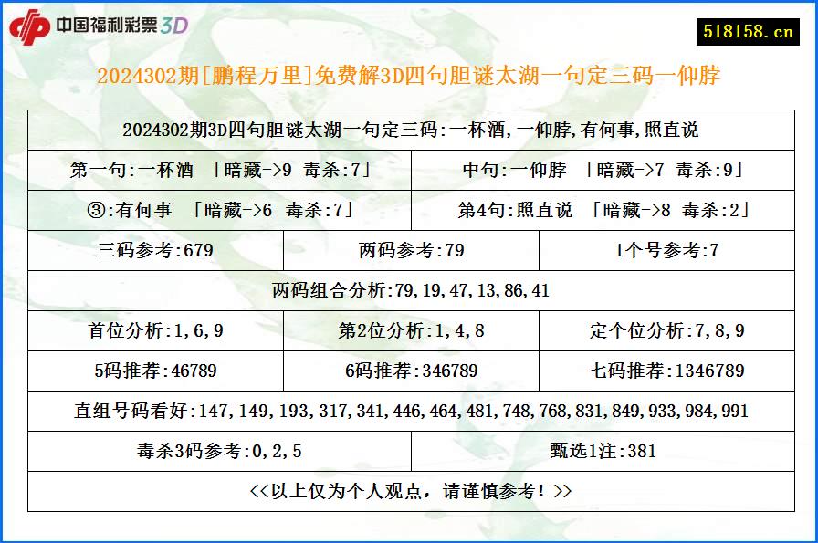 2024302期[鹏程万里]免费解3D四句胆谜太湖一句定三码一仰脖