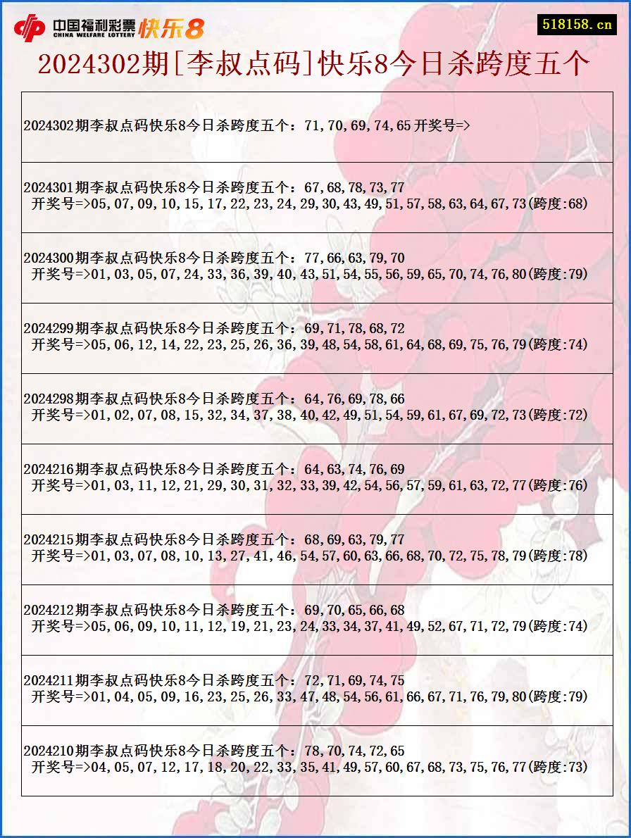 2024302期[李叔点码]快乐8今日杀跨度五个