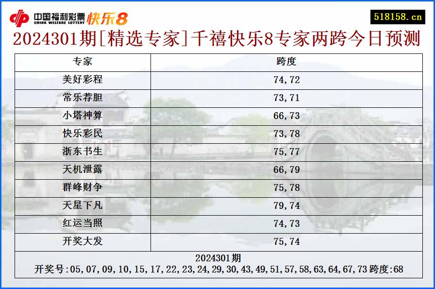 2024301期[精选专家]千禧快乐8专家两跨今日预测