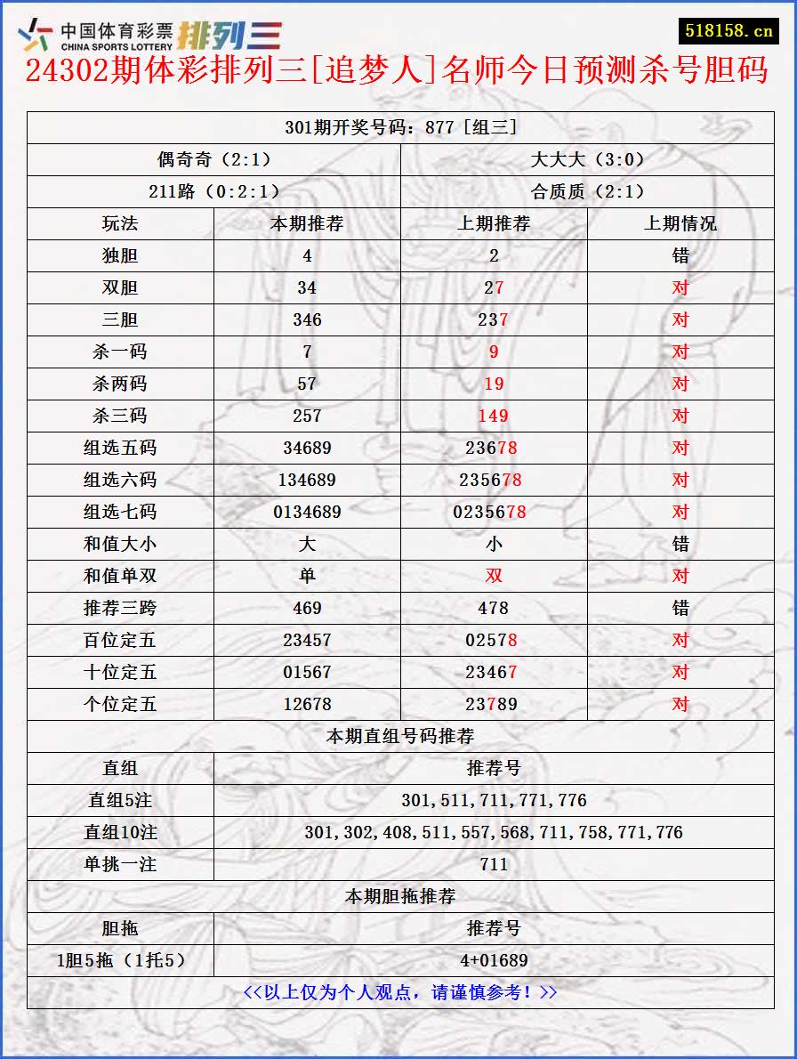 24302期体彩排列三[追梦人]名师今日预测杀号胆码