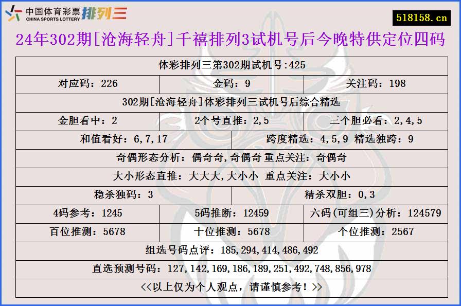 24年302期[沧海轻舟]千禧排列3试机号后今晚特供定位四码