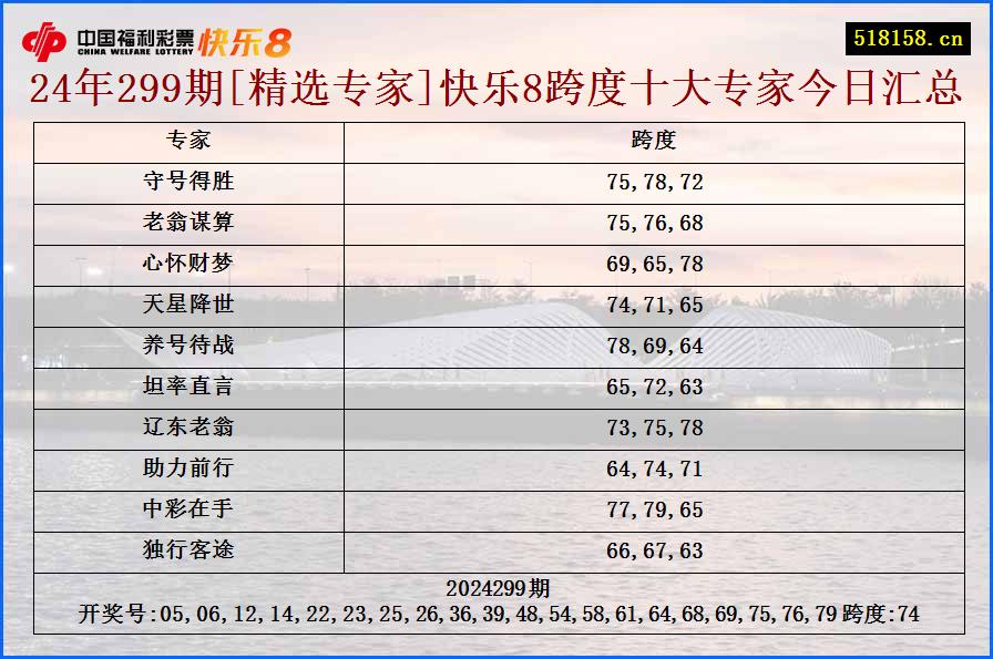 24年299期[精选专家]快乐8跨度十大专家今日汇总