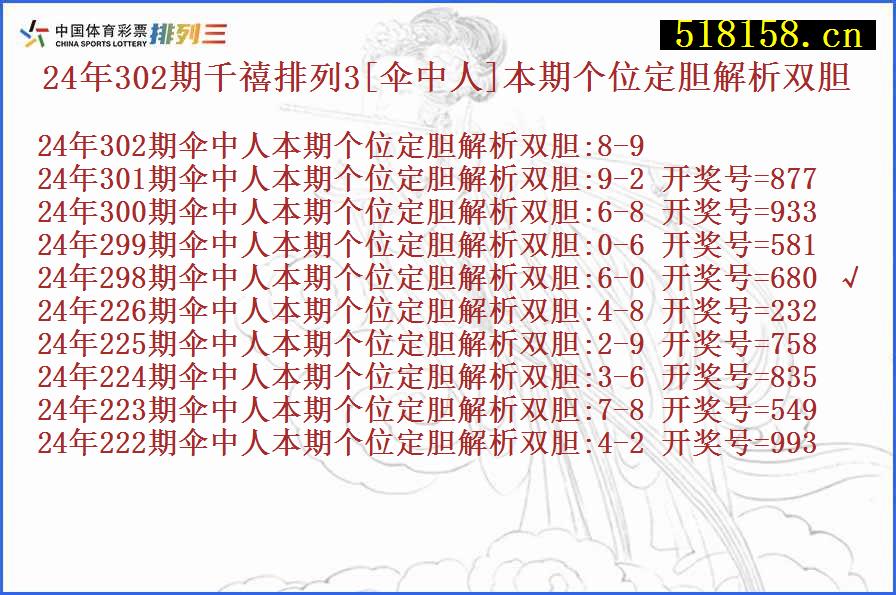 24年302期千禧排列3[伞中人]本期个位定胆解析双胆