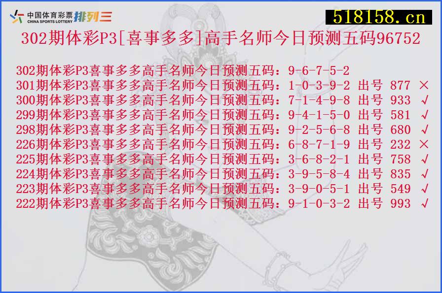 302期体彩P3[喜事多多]高手名师今日预测五码96752