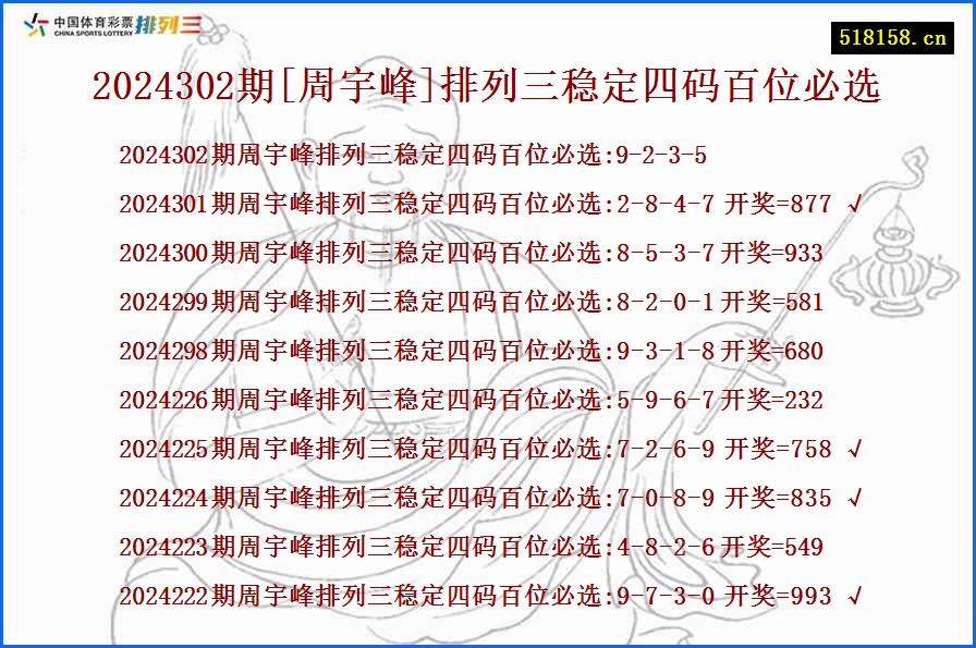 2024302期[周宇峰]排列三稳定四码百位必选