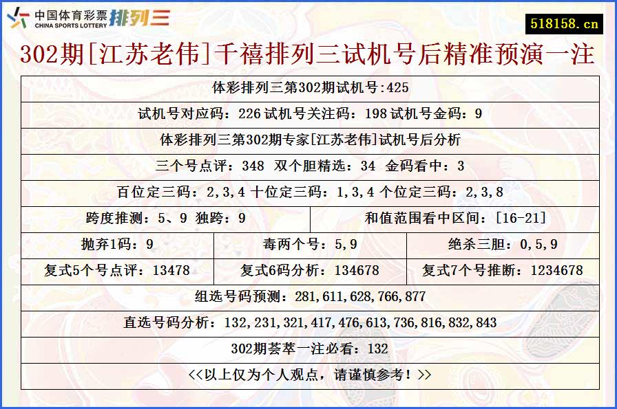 302期[江苏老伟]千禧排列三试机号后精准预演一注