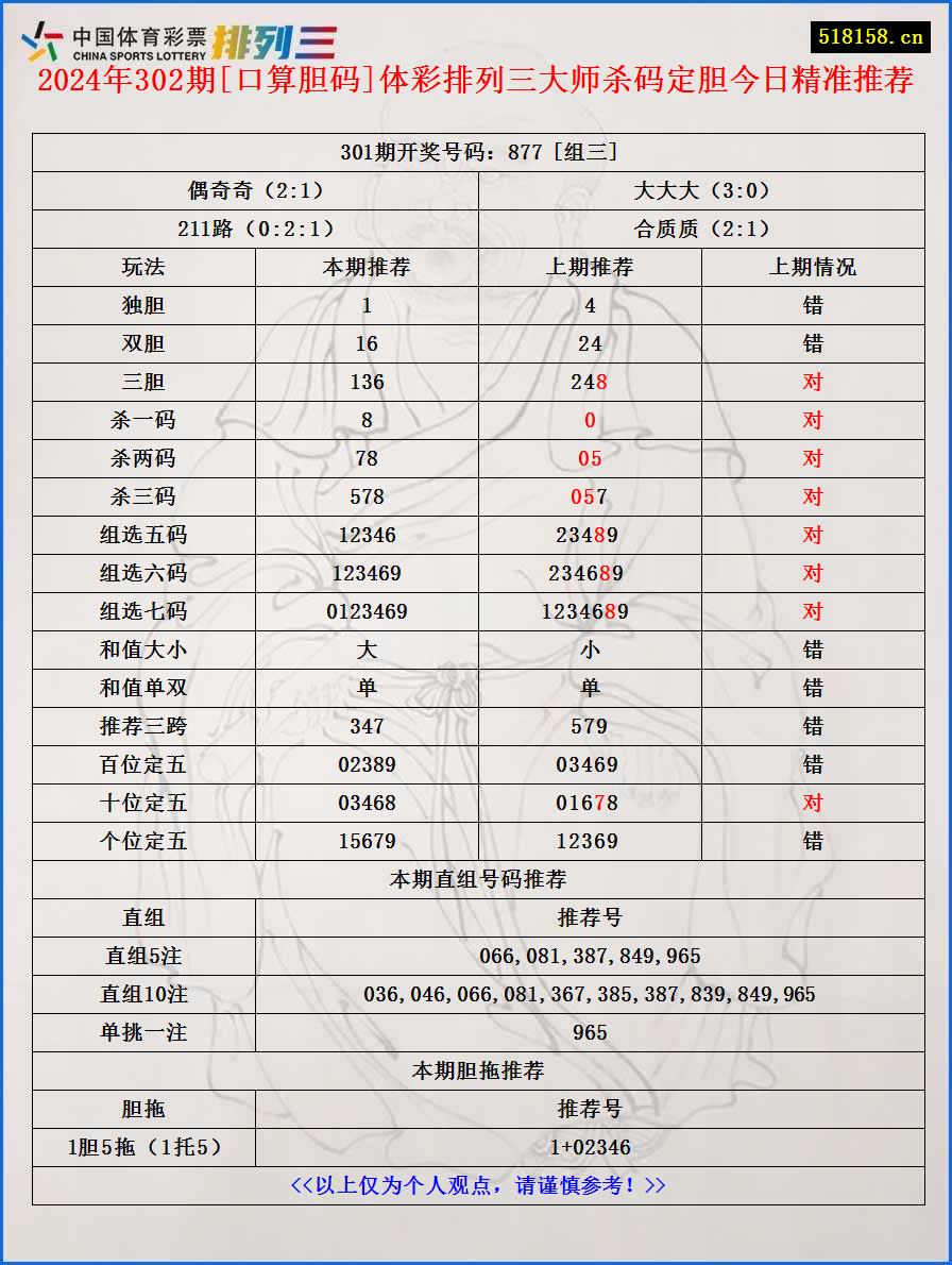 2024年302期[口算胆码]体彩排列三大师杀码定胆今日精准推荐