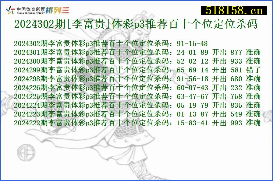 2024302期[李富贵]体彩p3推荐百十个位定位杀码