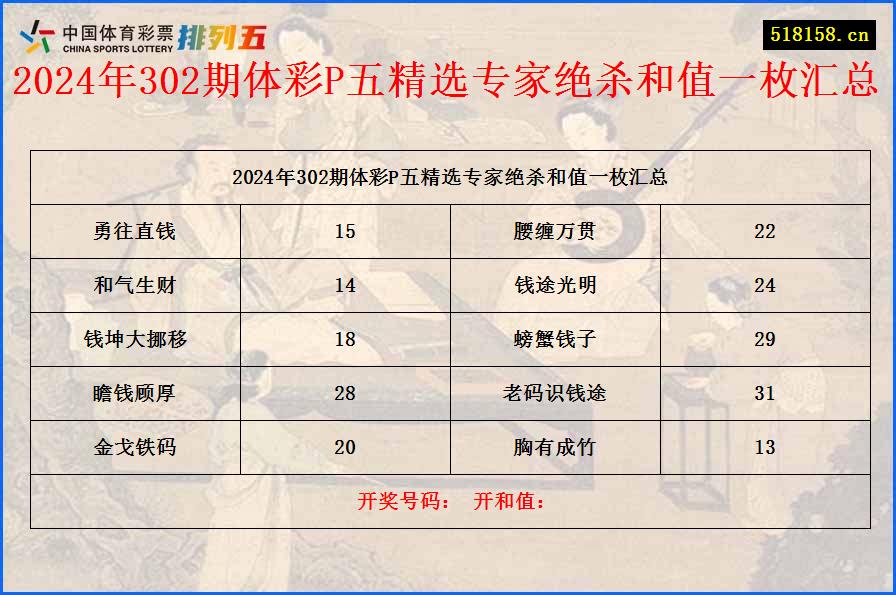 2024年302期体彩P五精选专家绝杀和值一枚汇总