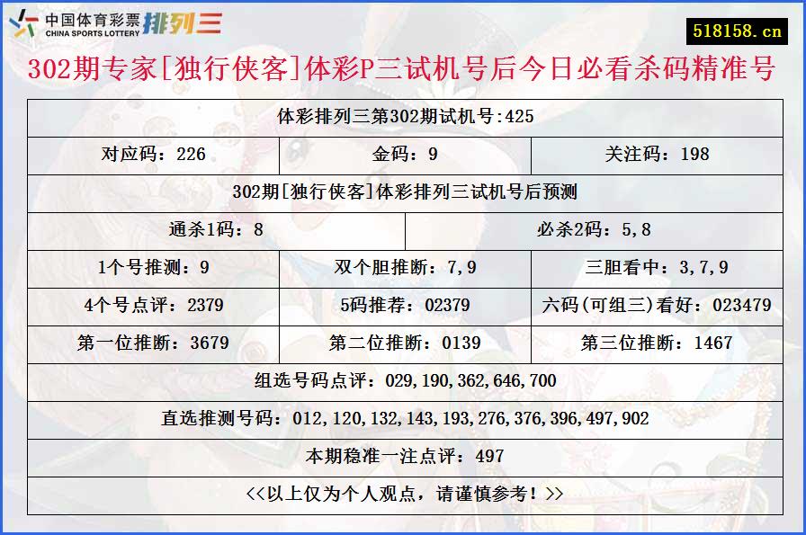 302期专家[独行侠客]体彩P三试机号后今日必看杀码精准号