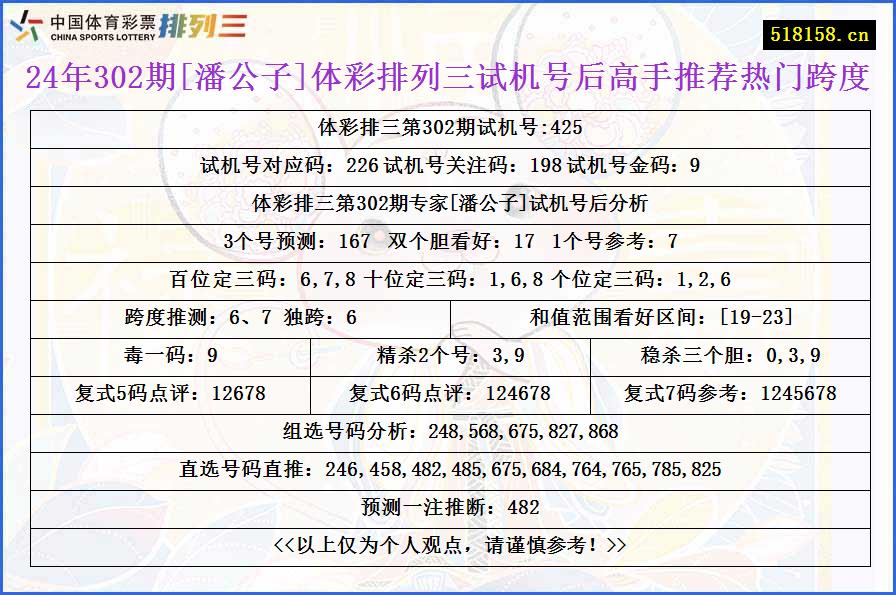 24年302期[潘公子]体彩排列三试机号后高手推荐热门跨度