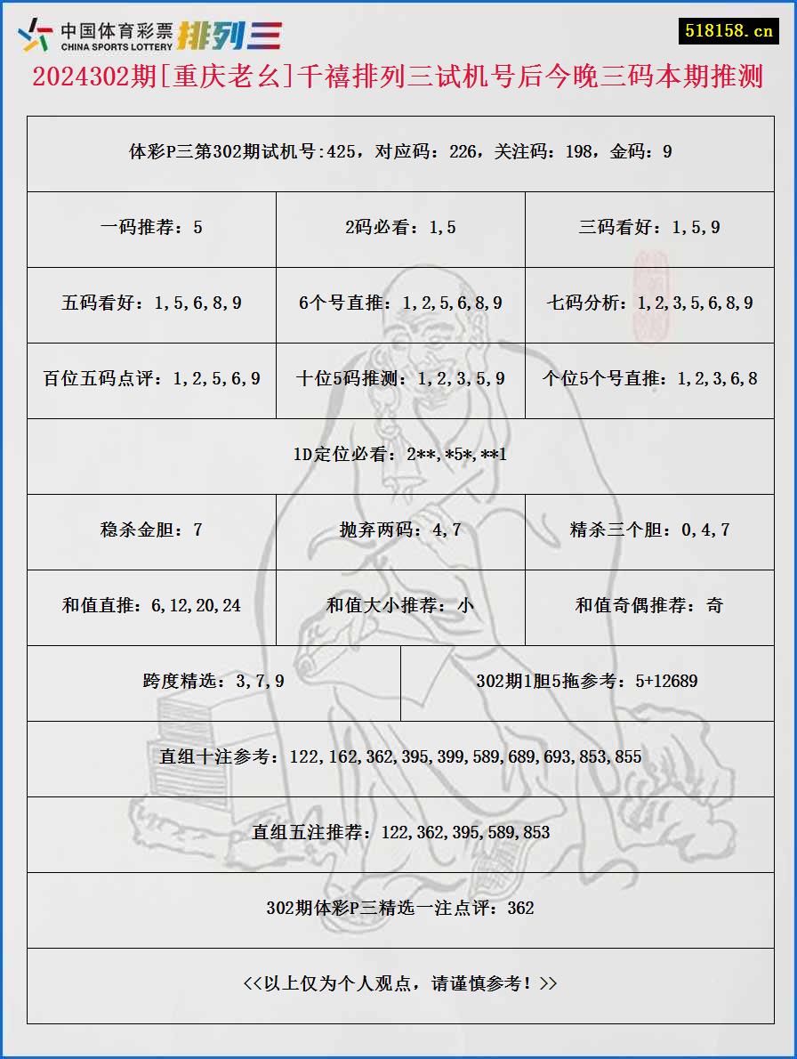 2024302期[重庆老幺]千禧排列三试机号后今晚三码本期推测