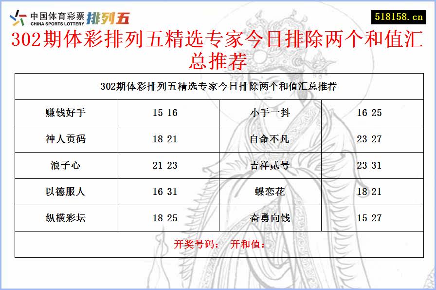 302期体彩排列五精选专家今日排除两个和值汇总推荐