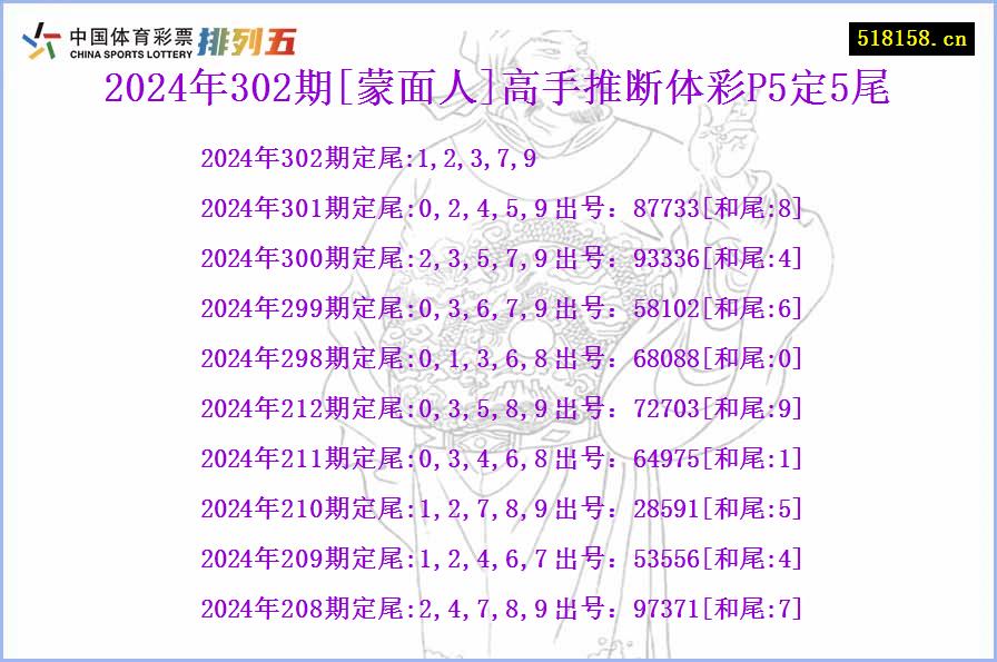 2024年302期[蒙面人]高手推断体彩P5定5尾