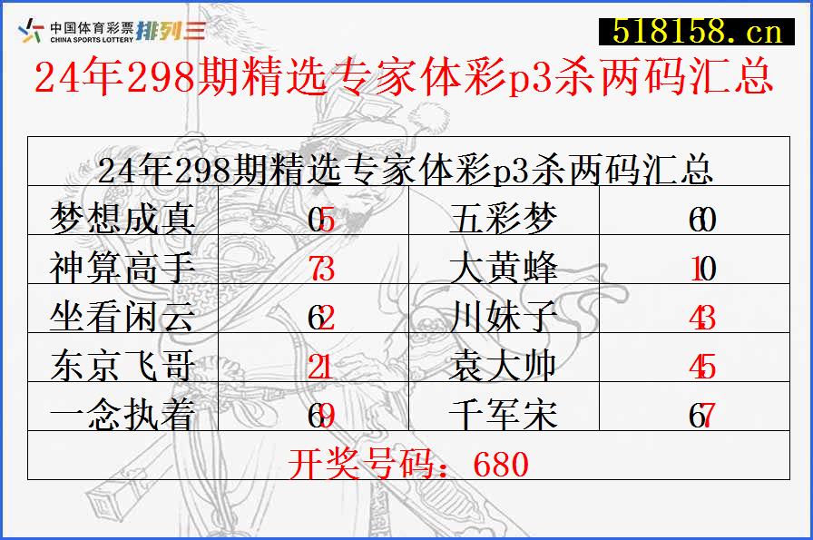 24年298期精选专家体彩p3杀两码汇总