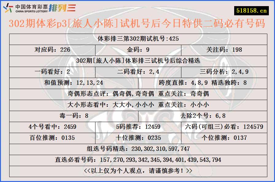 302期体彩p3[旅人小陈]试机号后今日特供二码必有号码