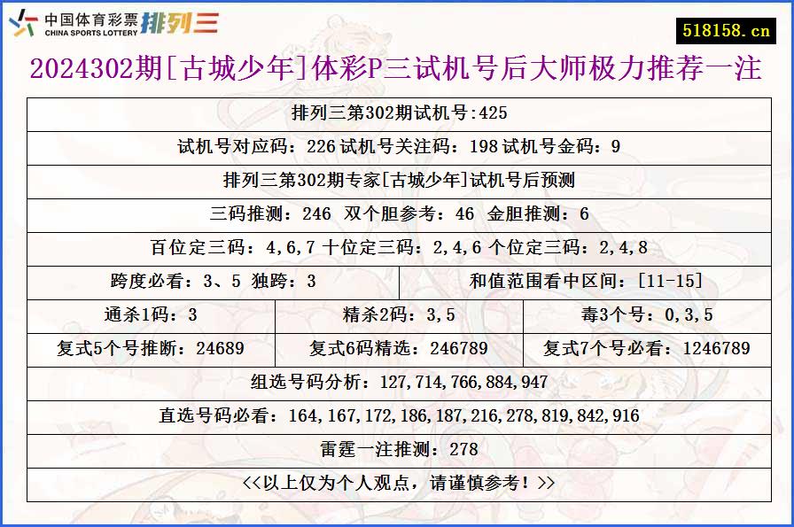 2024302期[古城少年]体彩P三试机号后大师极力推荐一注