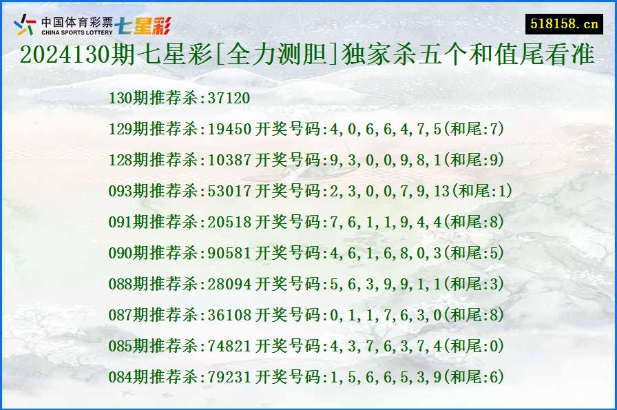 2024130期七星彩[全力测胆]独家杀五个和值尾看准