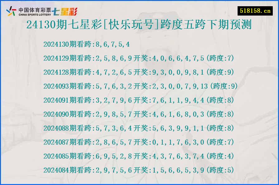 24130期七星彩[快乐玩号]跨度五跨下期预测