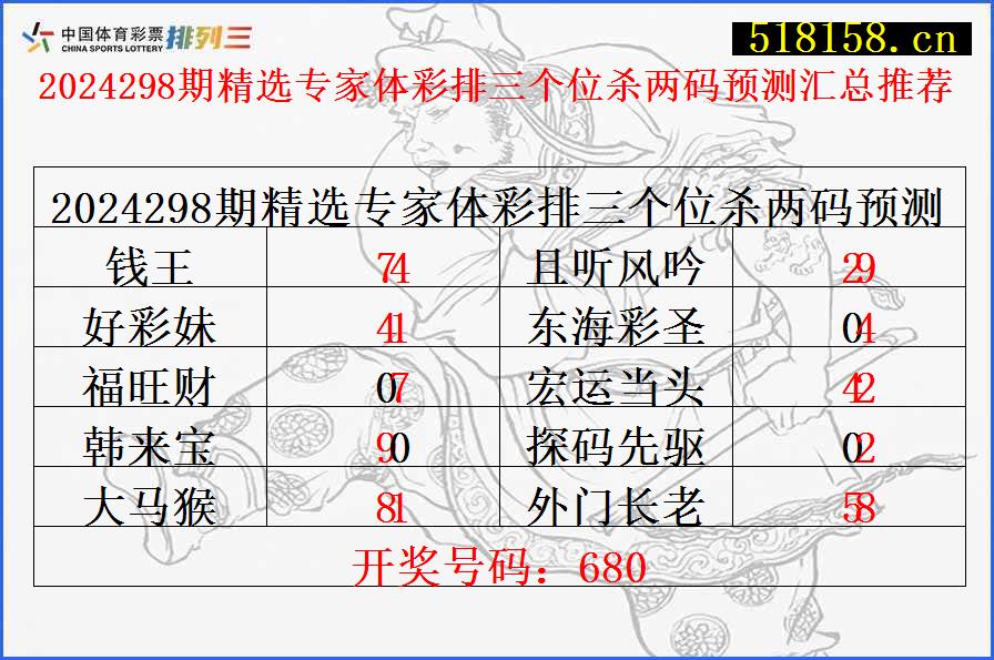 2024298期精选专家体彩排三个位杀两码预测汇总推荐