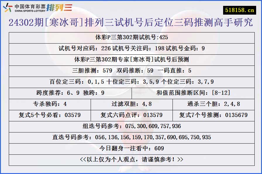 24302期[寒冰哥]排列三试机号后定位三码推测高手研究