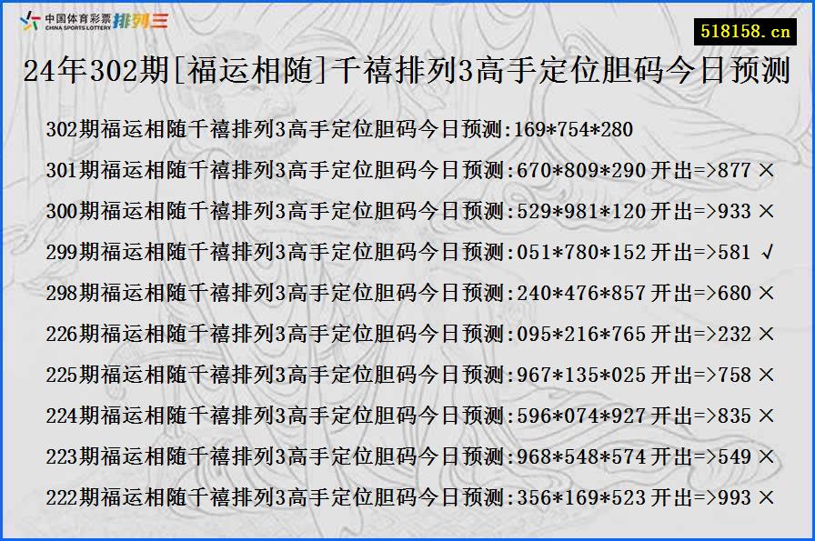 24年302期[福运相随]千禧排列3高手定位胆码今日预测