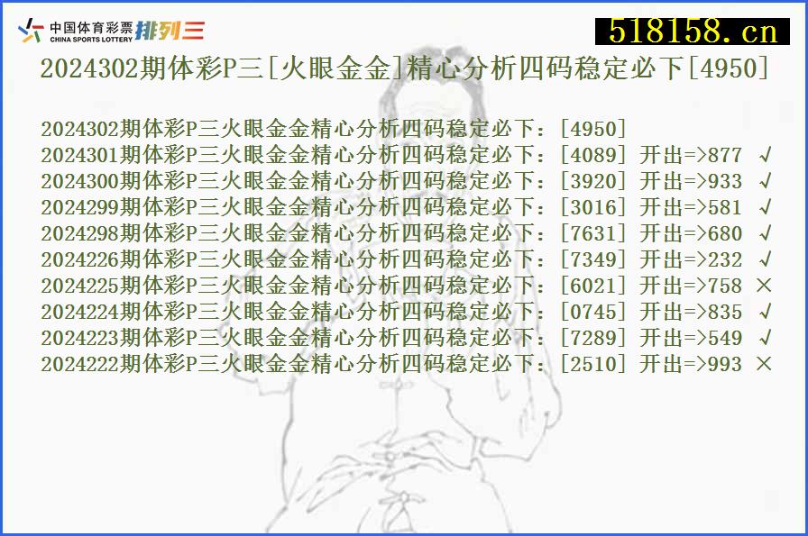 2024302期体彩P三[火眼金金]精心分析四码稳定必下[4950]