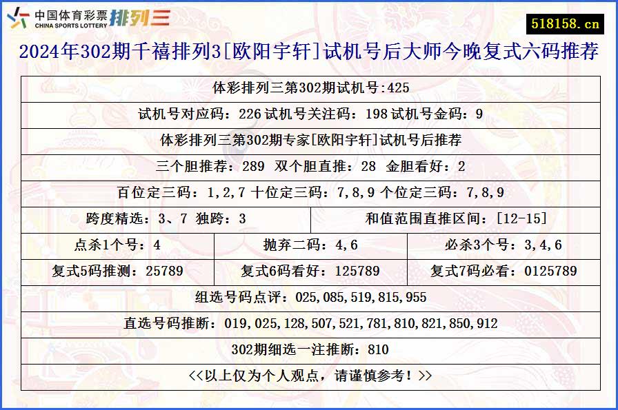 2024年302期千禧排列3[欧阳宇轩]试机号后大师今晚复式六码推荐