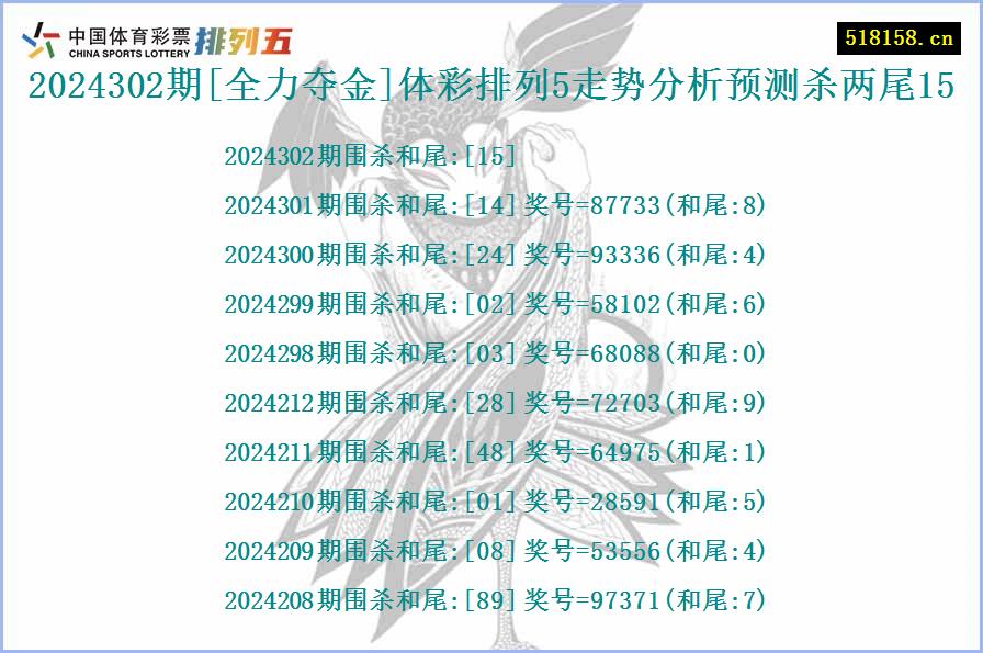 2024302期[全力夺金]体彩排列5走势分析预测杀两尾15