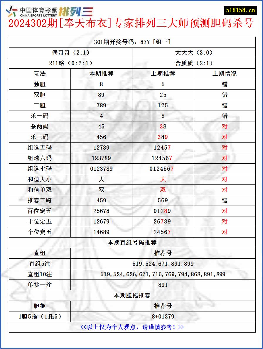 2024302期[奉天布衣]专家排列三大师预测胆码杀号