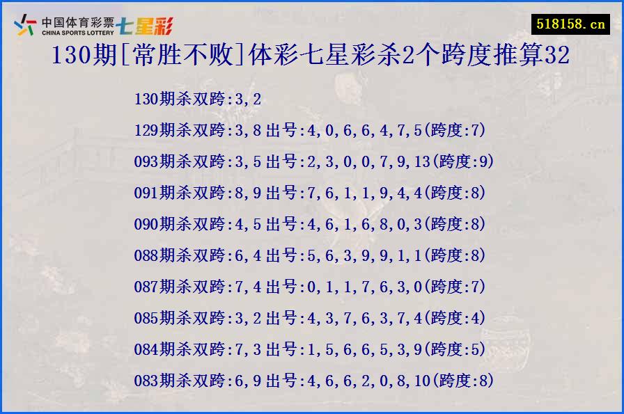 130期[常胜不败]体彩七星彩杀2个跨度推算32