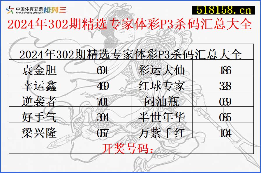 2024年302期精选专家体彩P3杀码汇总大全