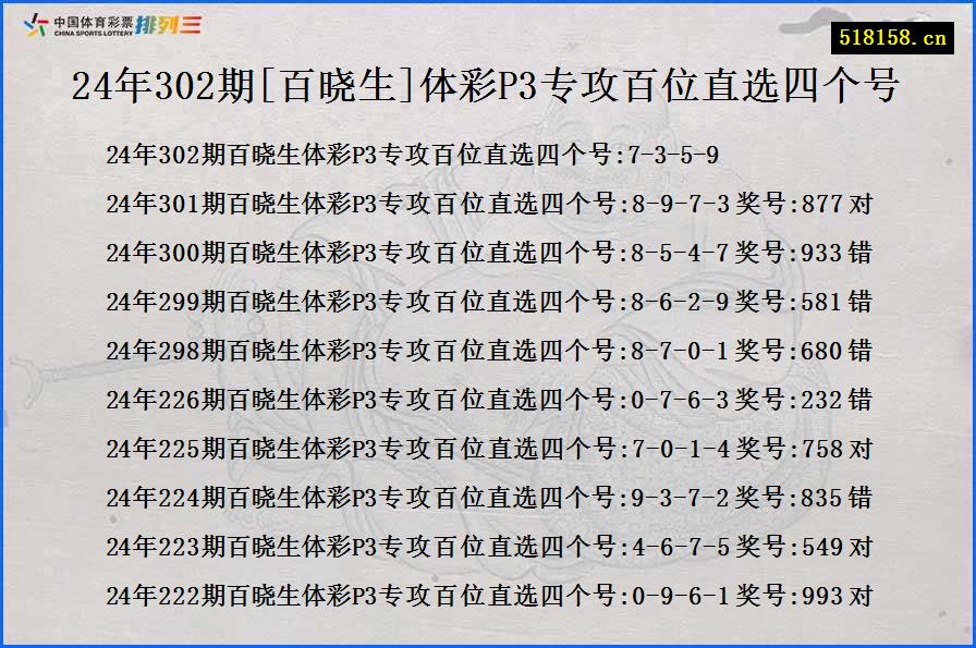 24年302期[百晓生]体彩P3专攻百位直选四个号